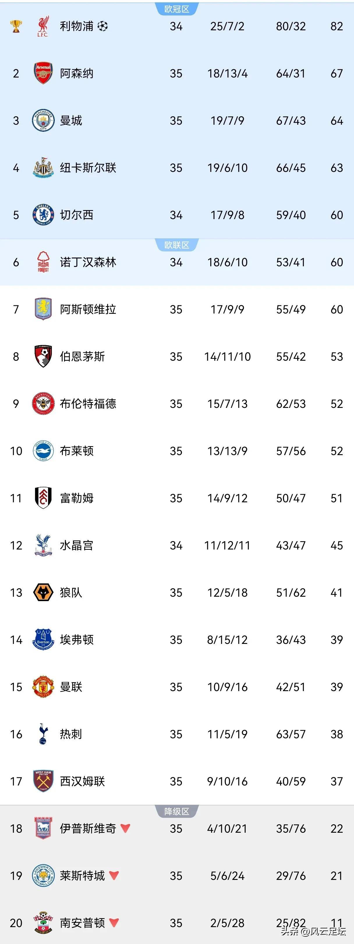 巴黎圣日耳曼客场平局，豪取一分维持积分榜领先的简单介绍