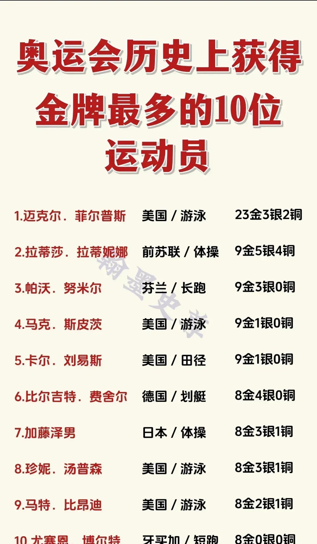 包含运动员金牌梦想成真,历史纪元开启的词条 包含运动员金牌梦想成真,历史纪元开启的词条
