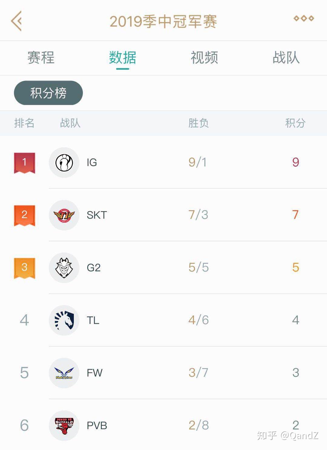 日耳曼战舰势如破竹，晋级在望的简单介绍